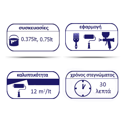 Χαρακτηριστικά